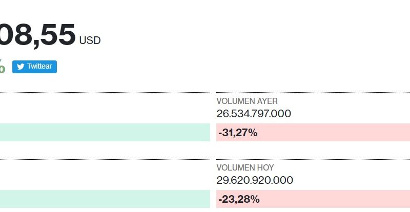 Ethereum registra récord de precio sobre los USD $2.000 este 20 de febrero