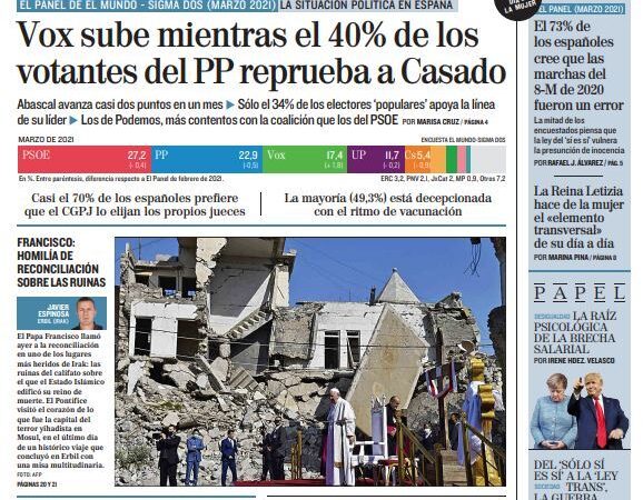 Hoy Lunes 8 de Marzo de 2021