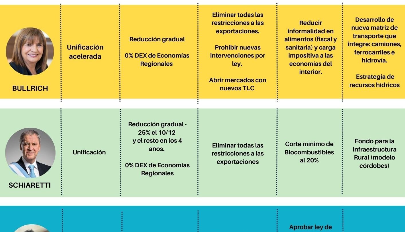 Improvisación y carencia de propuestas por mayoría de candidatos |