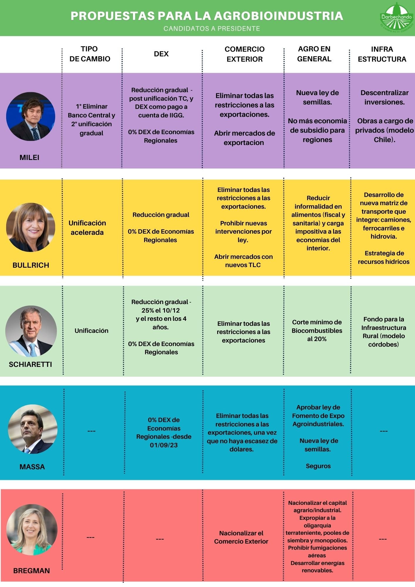 Improvisación y carencia de propuestas, por mayoría de candidatos