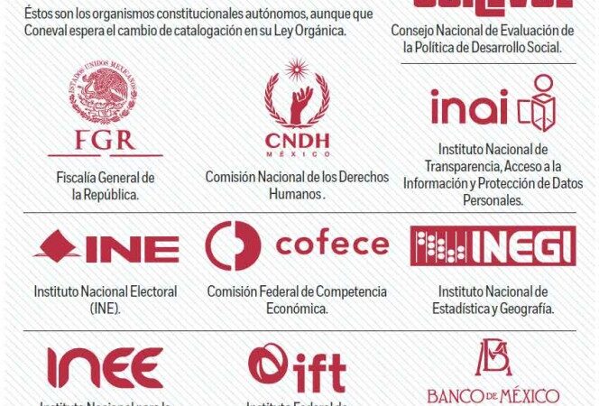 La importancia de preservar los organismos autónomos constitucionales en México