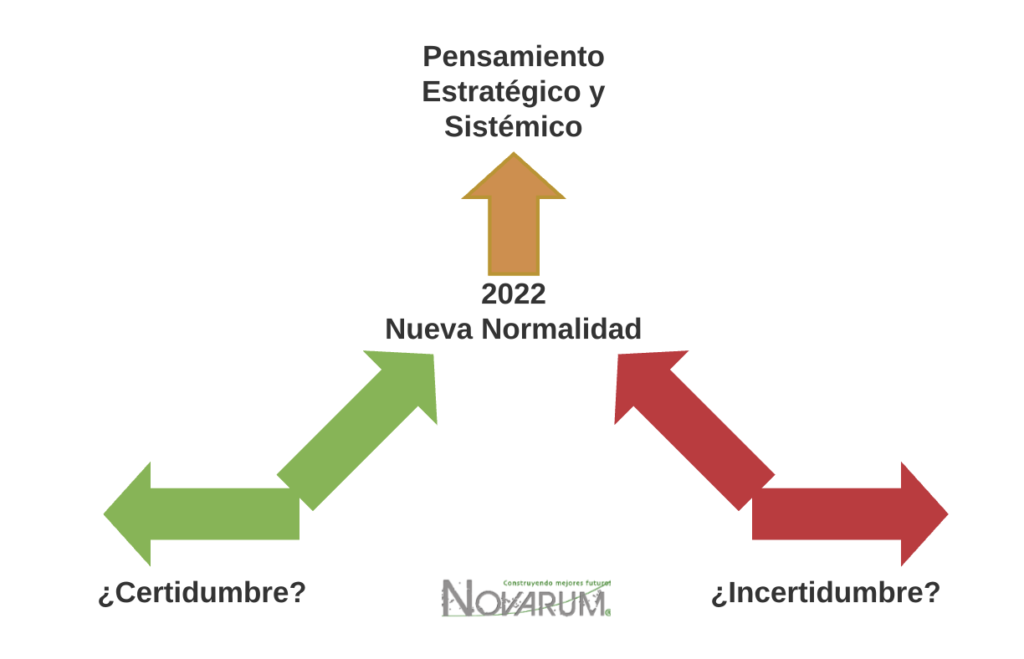 La incertidumbre, variable que llegó para quedarse