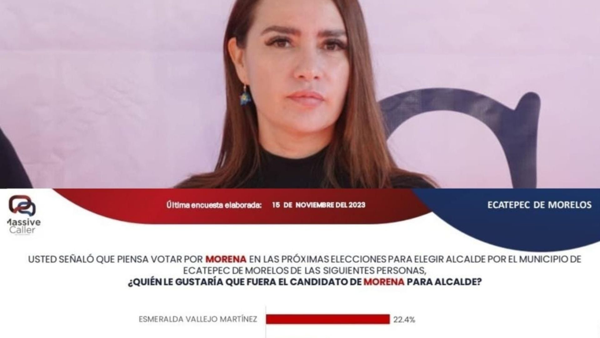 La líder Esmeralda Vallejo arrasa en las encuestas en Ecatepec