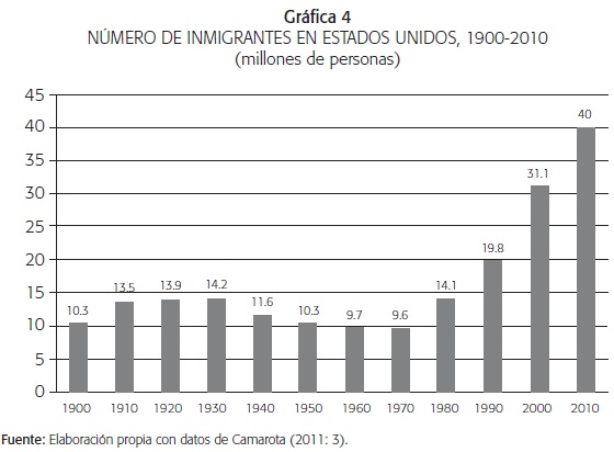 La migración en Texas y Nueva York: Comparando las situaciones en ambos estados