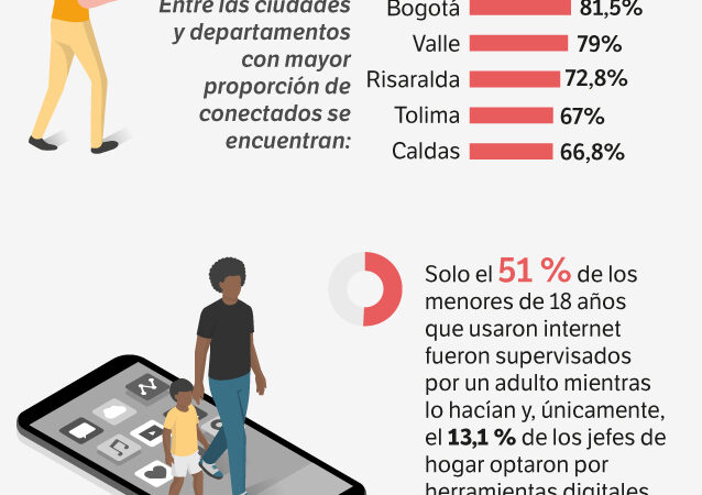 La supervisión de menores en redes sociales: una responsabilidad compartida para proteger su seguridad en línea