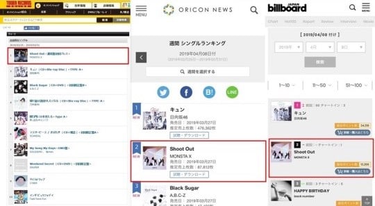 MONSTA X es #1 en Billboard Japan