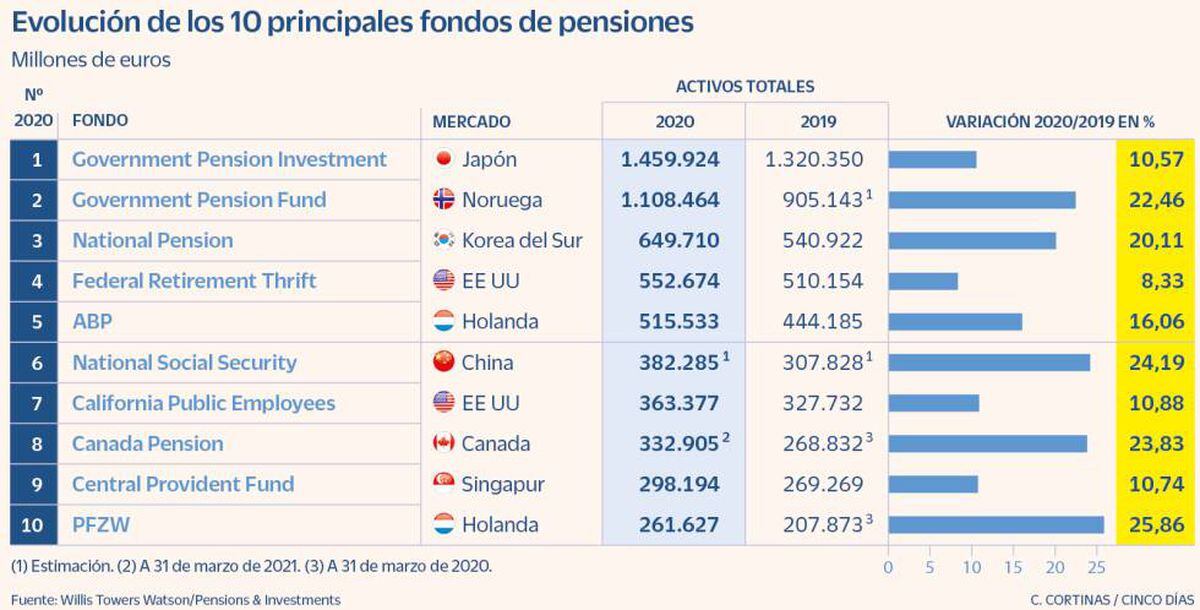 Monto de pensiones se ven reducidas ante pandemia, según AMAC