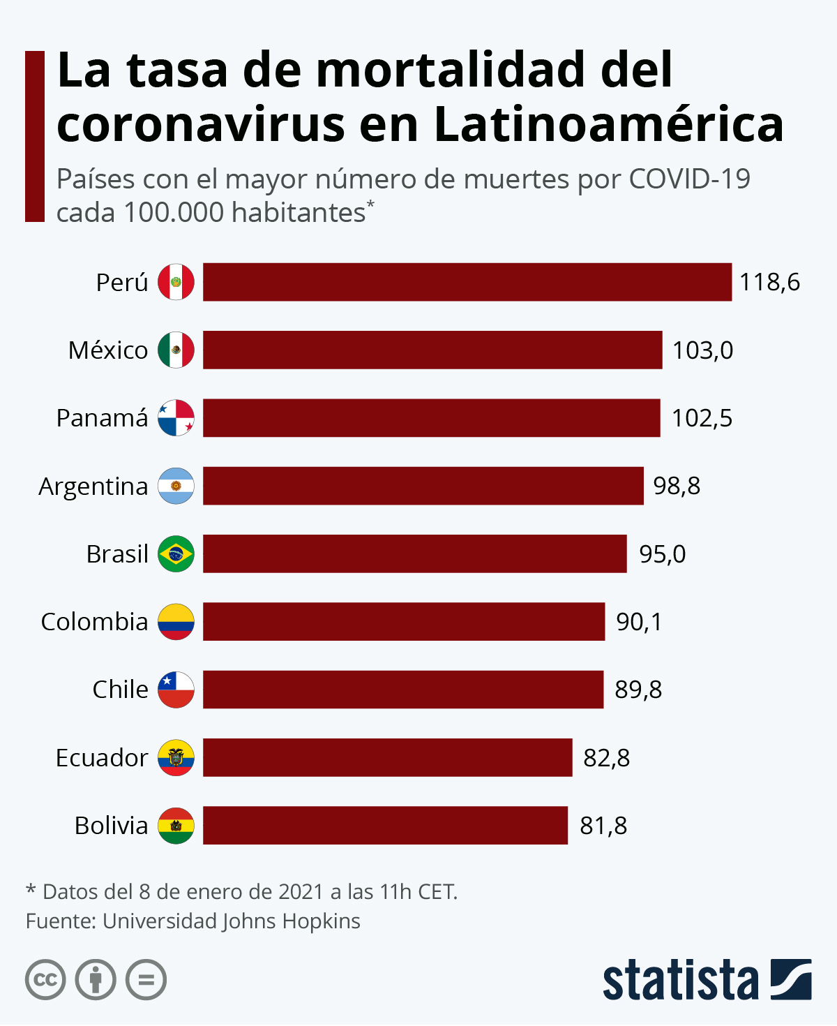 Mueren 6 más por COVID-19