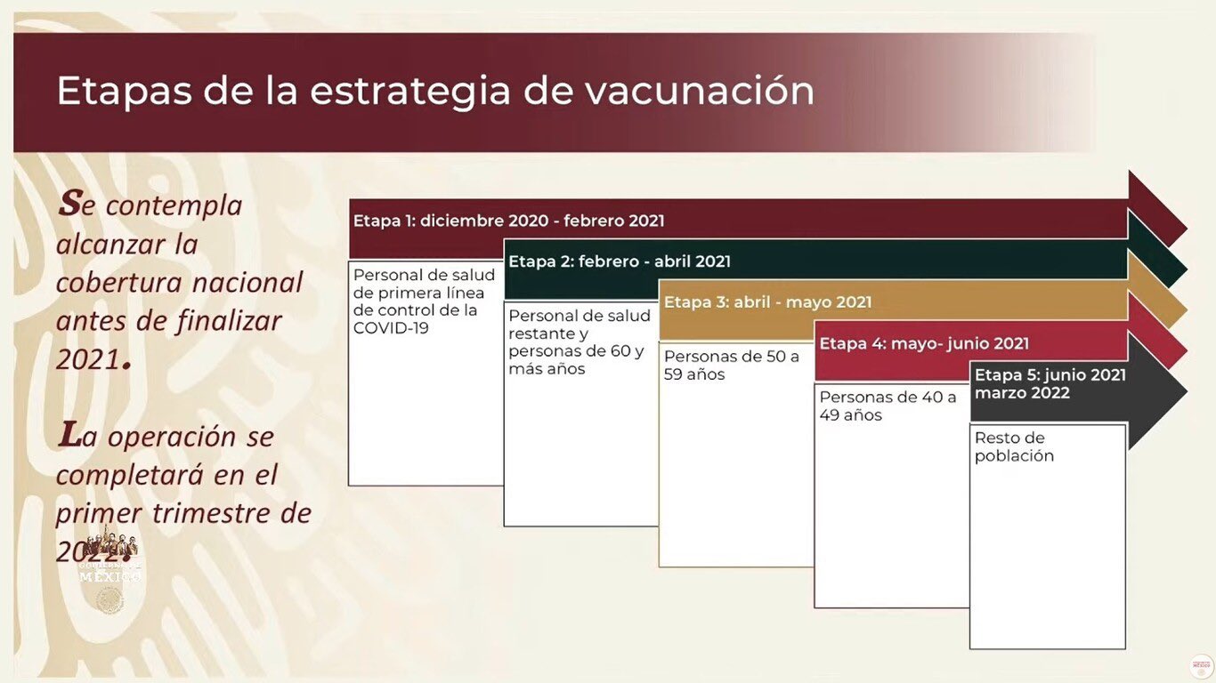 No es necesaria una tercera aplicación de vacuna: dirección de Servicios de Salud de Querétaro