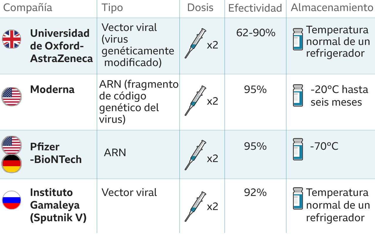 OMS recomienda vacuna AstraZeneca contra Covid a pesar de variedad de vacunas |