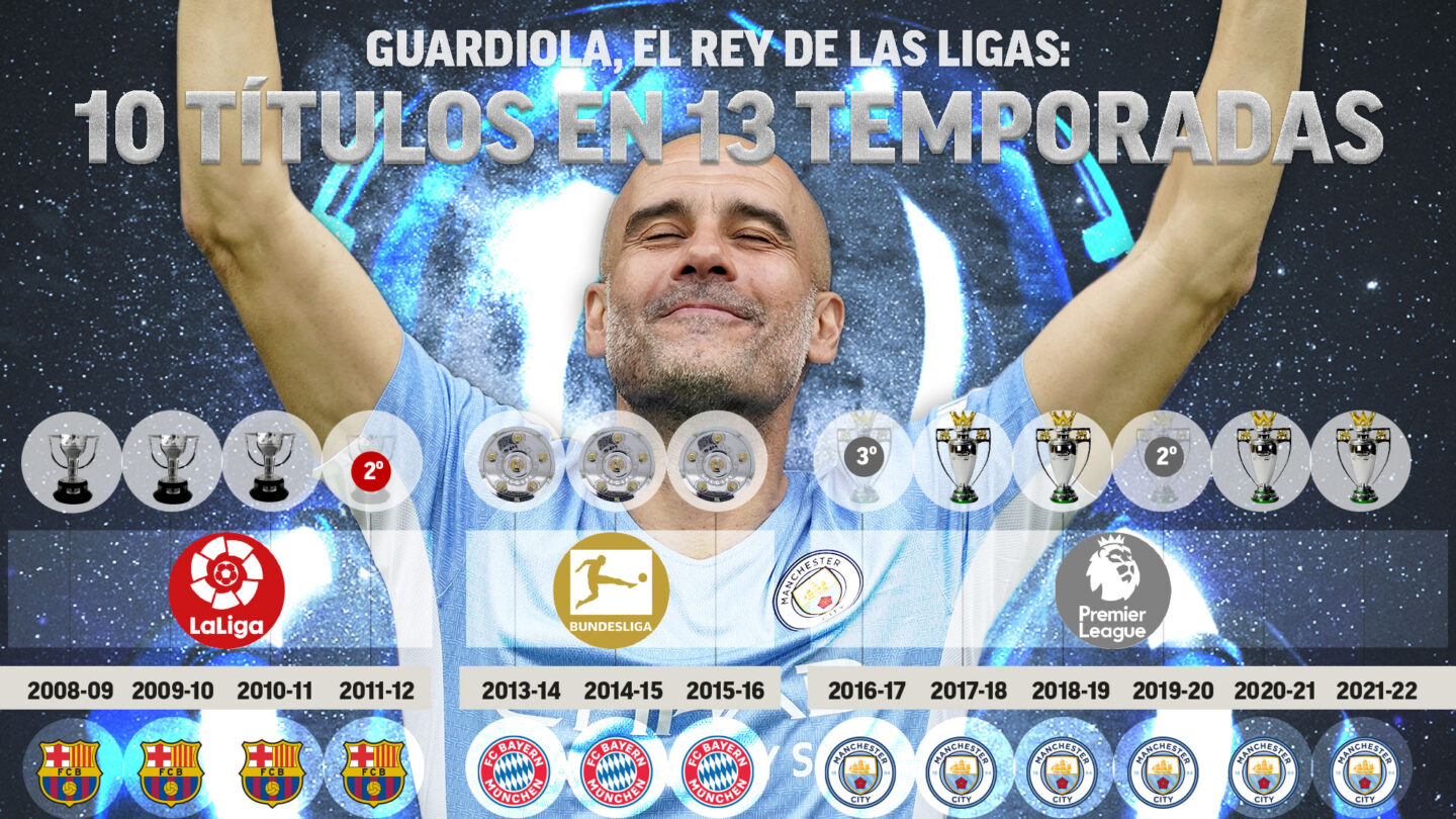Pep Guardiola obtiene otro título con el City |