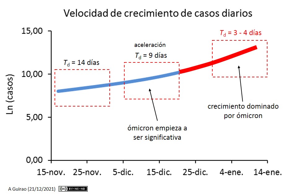 Pese a comportamiento estable, condición de COVID-19 es peligrosa: Índice