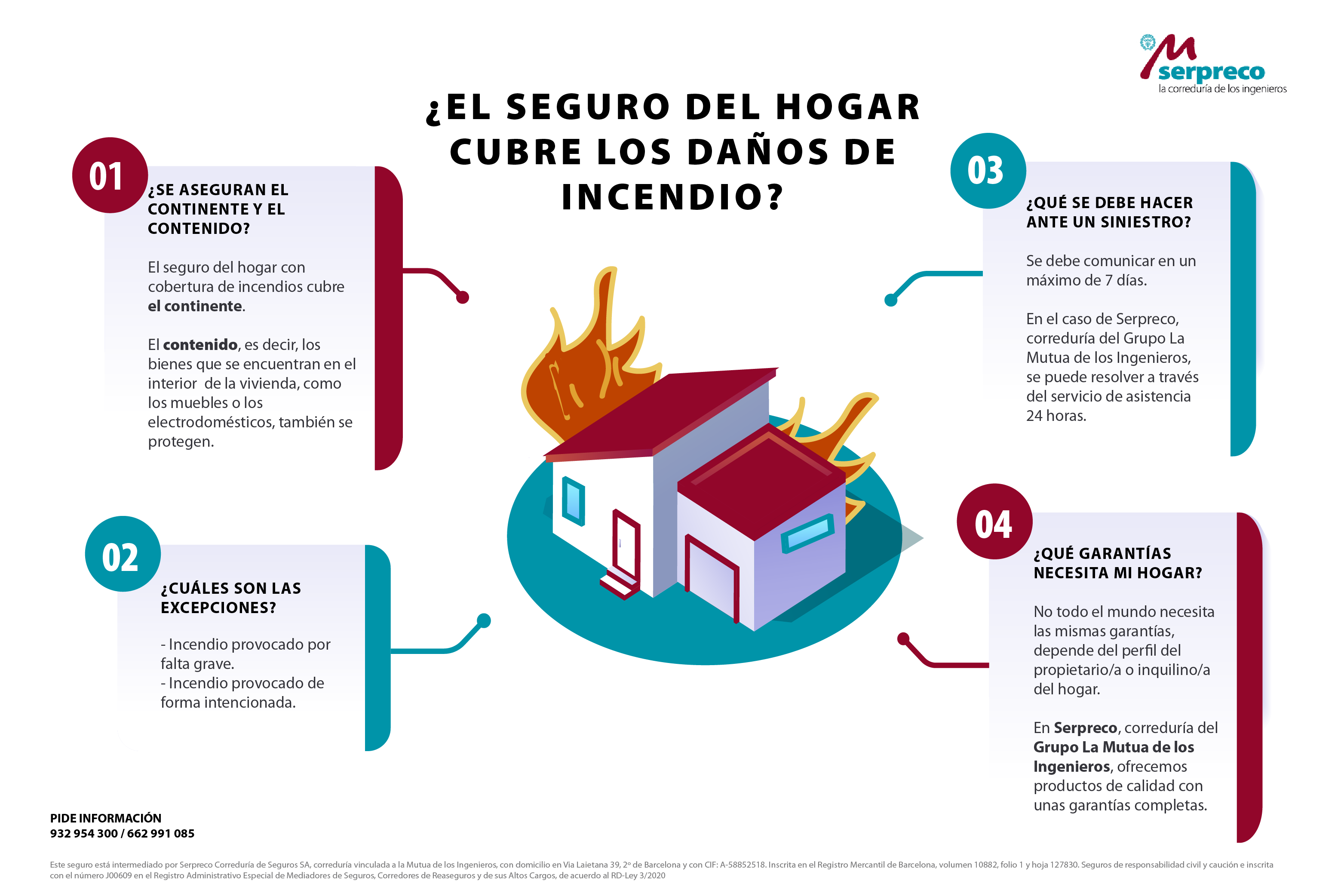 Por robo e incendio, cobran seguro de vivienda