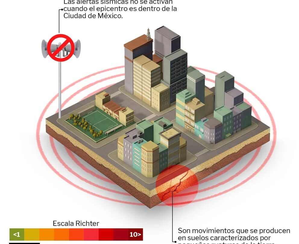 Posible continuidad de microsismos en Ciudad de México Un riesgo latente |