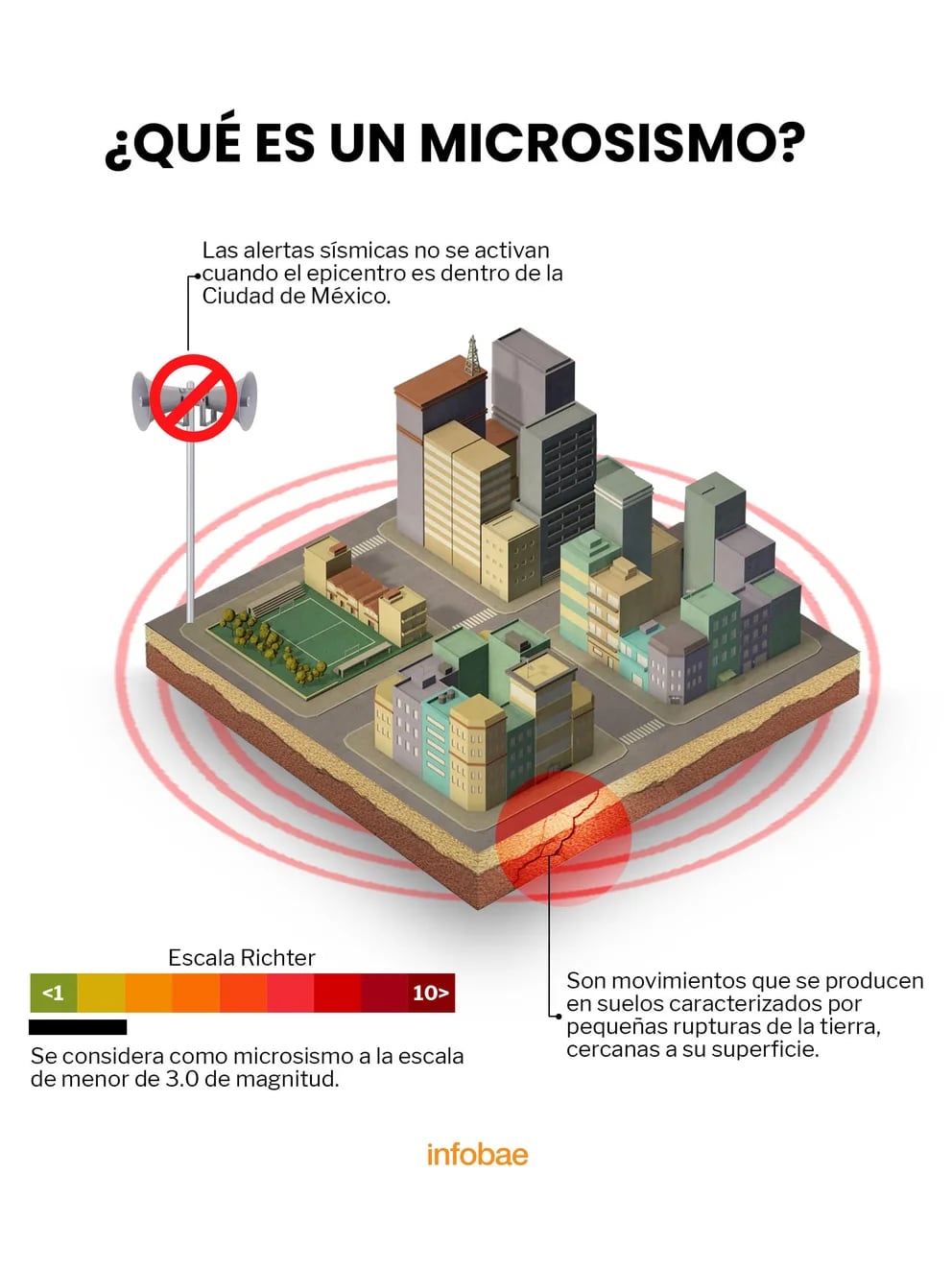 Posible continuidad de microsismos en Ciudad de México: ¿Un riesgo latente?