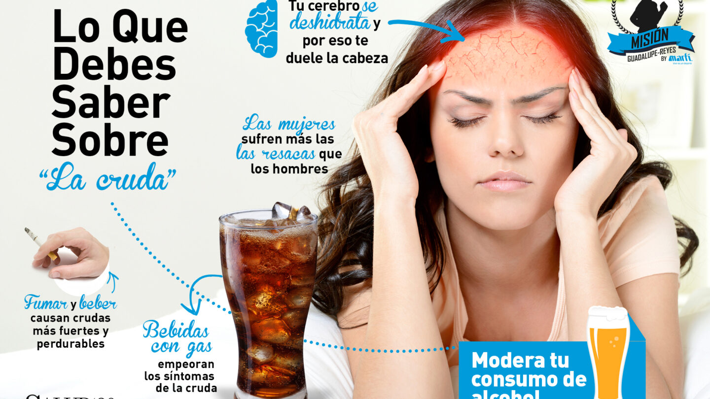 Preparación y precauciones Alimentos y bebidas que te ayudarán a evitar la cruda después de consumir alcohol |