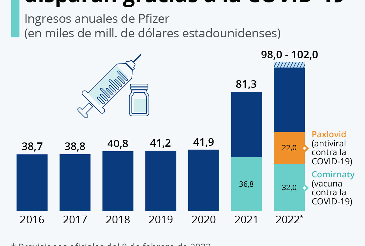 Prevalecen intereses económicos en distribución de vacunas contra Covid 19 |