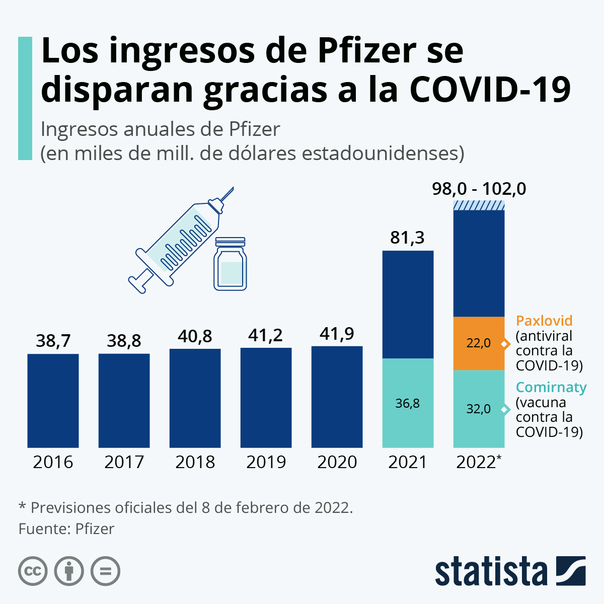 Prevalecen intereses económicos en distribución de vacunas contra Covid-19