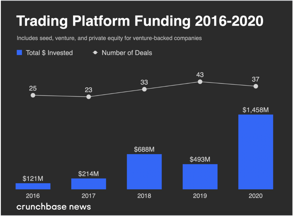 Public vs Robinhood: Competidores apuntan contra la app más popular para hacer trading fraccional en la bolsa