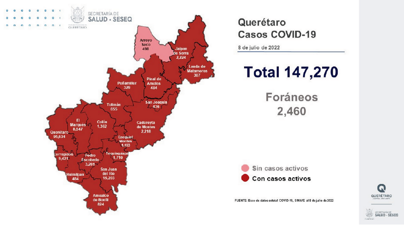 Querétaro acumula 54 mil 940 casos de COVID-19