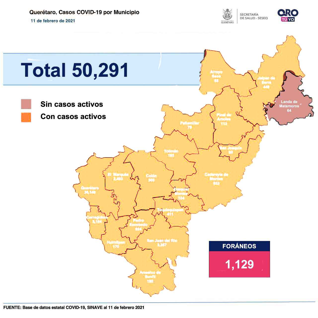 Querétaro registra 50 mil 291 casos y 3 mil 321 muertes por COVID-19