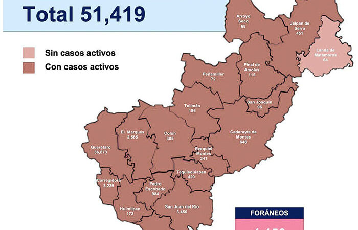 Querétaro registra 51 mil 419 casos y 3 mil 382 muertes por COVID-19