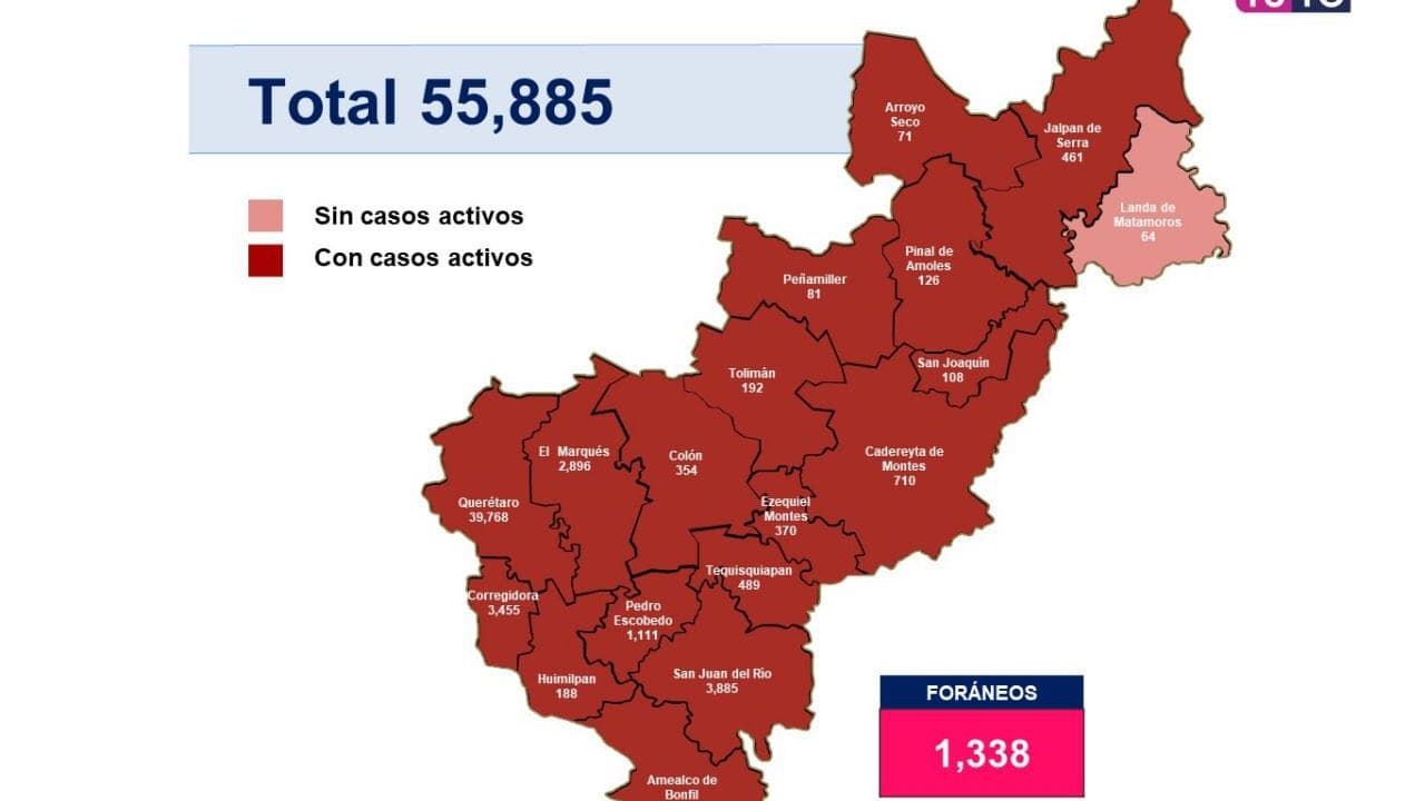 Querétaro registra 55 mil 885 casos y 3 mil 786 muertes por COVID-19