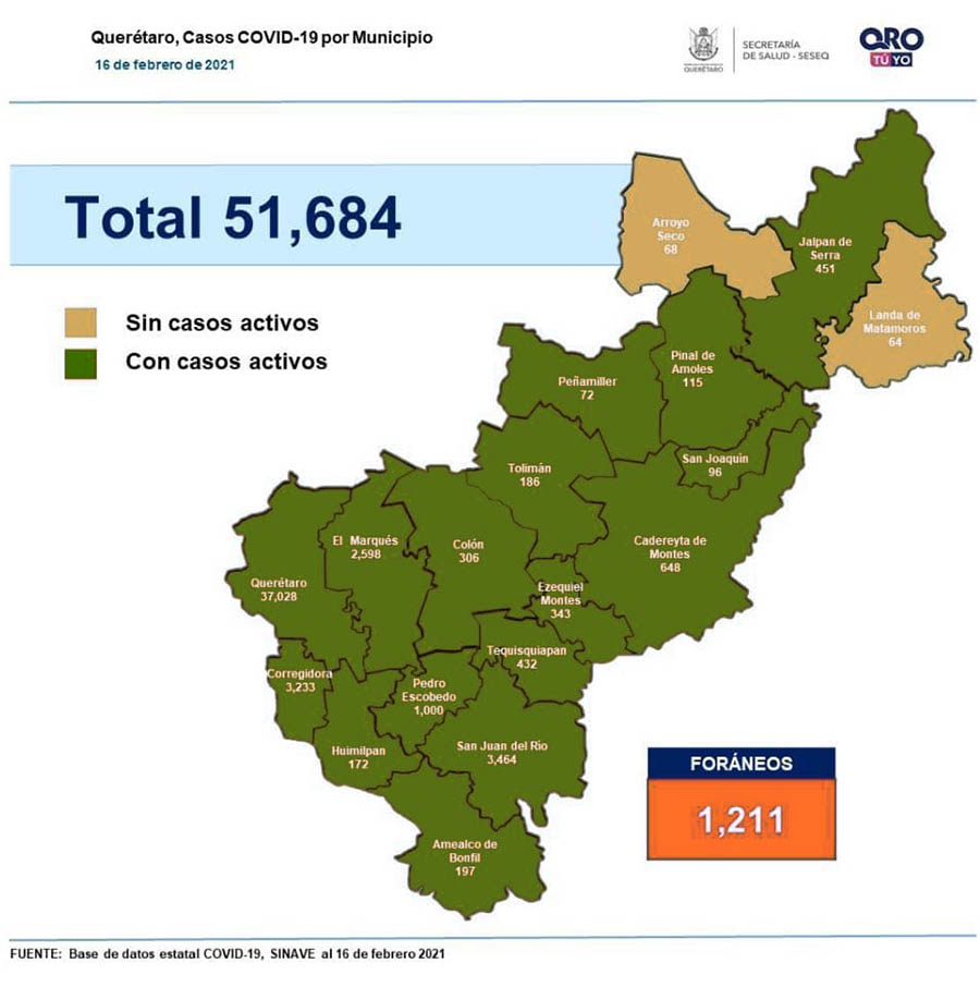 Querétaro suma 51 mil 684 casos y 3 mil 399 muertes por COVID-19