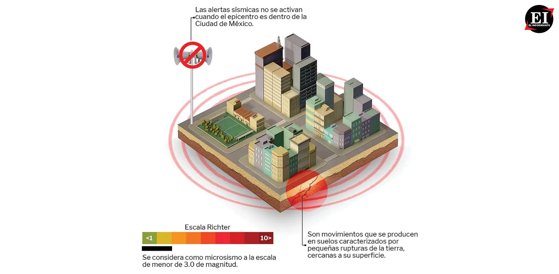 Registrados dos microsismos en la CDMX: Saldo blanco y activación de protocolos de Protección Civil