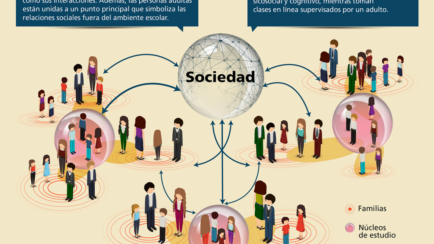 Regreso a clases debe ir acompañado de una estrategia |