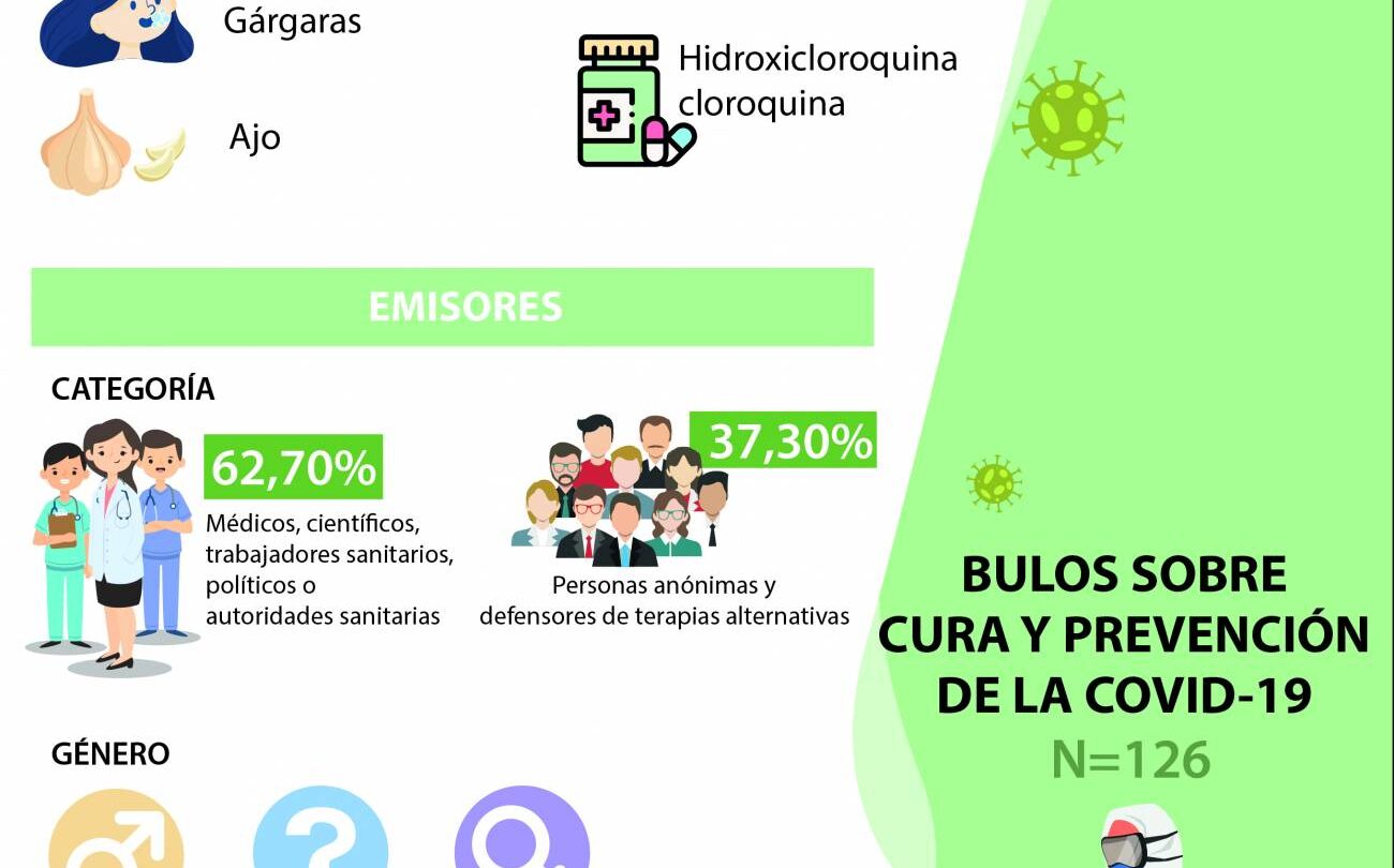 Remedios caseros no curan el COVID 19 |