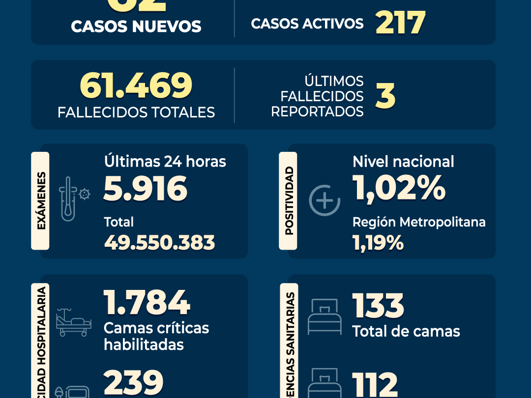Reporte Covid al 16 de Mayo |