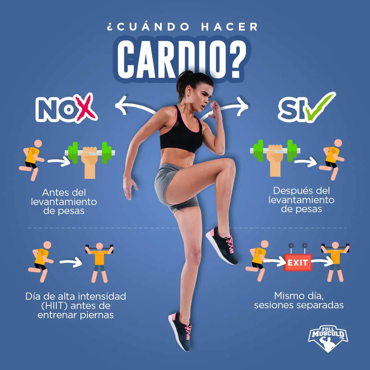 Si haces entrenamiento de fuerza, ¿debes hacer cardio después para bajar de peso?