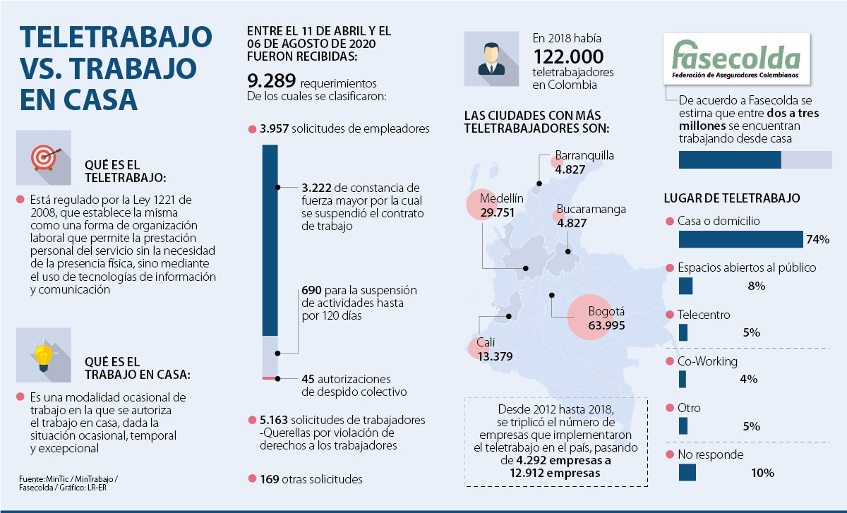 Teletrabajo es igual a NUEVOS CONTRATOS