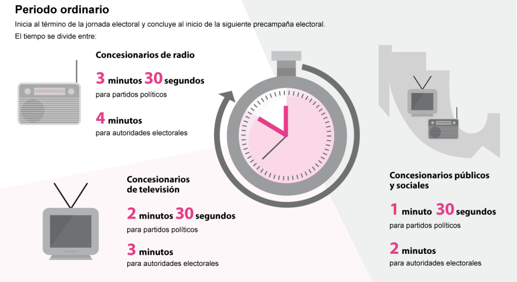 Terminó el periodo de precampaña e inicia un receso hasta el inicio de las campañas electorales