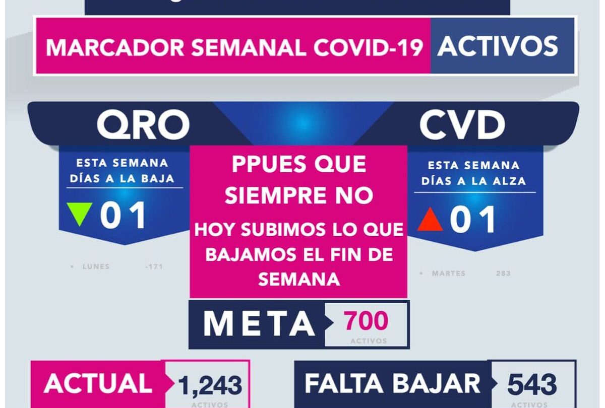 Unidades Especiales AntiCOVID 19 dispersan 10 eventos en el estado de Querétaro |