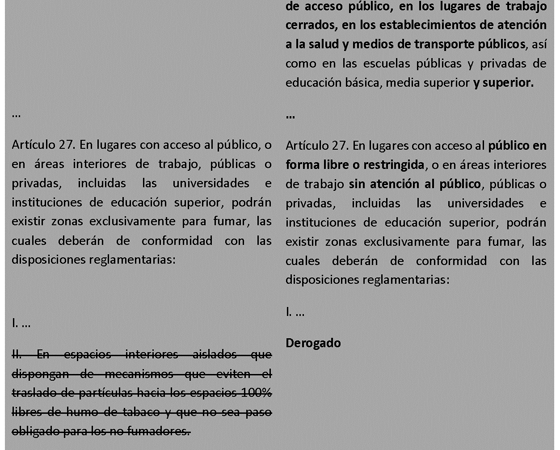 Urgente regular biocidas en México ante pandemia: Diputada