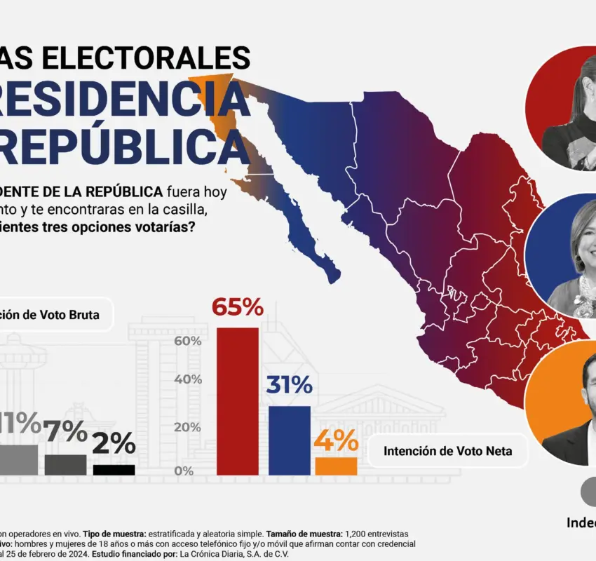 Resumen Semanal: Desde el Brillo Mexicano en París 2024 hasta la Controversia Electoral en la Cuauhtémoc