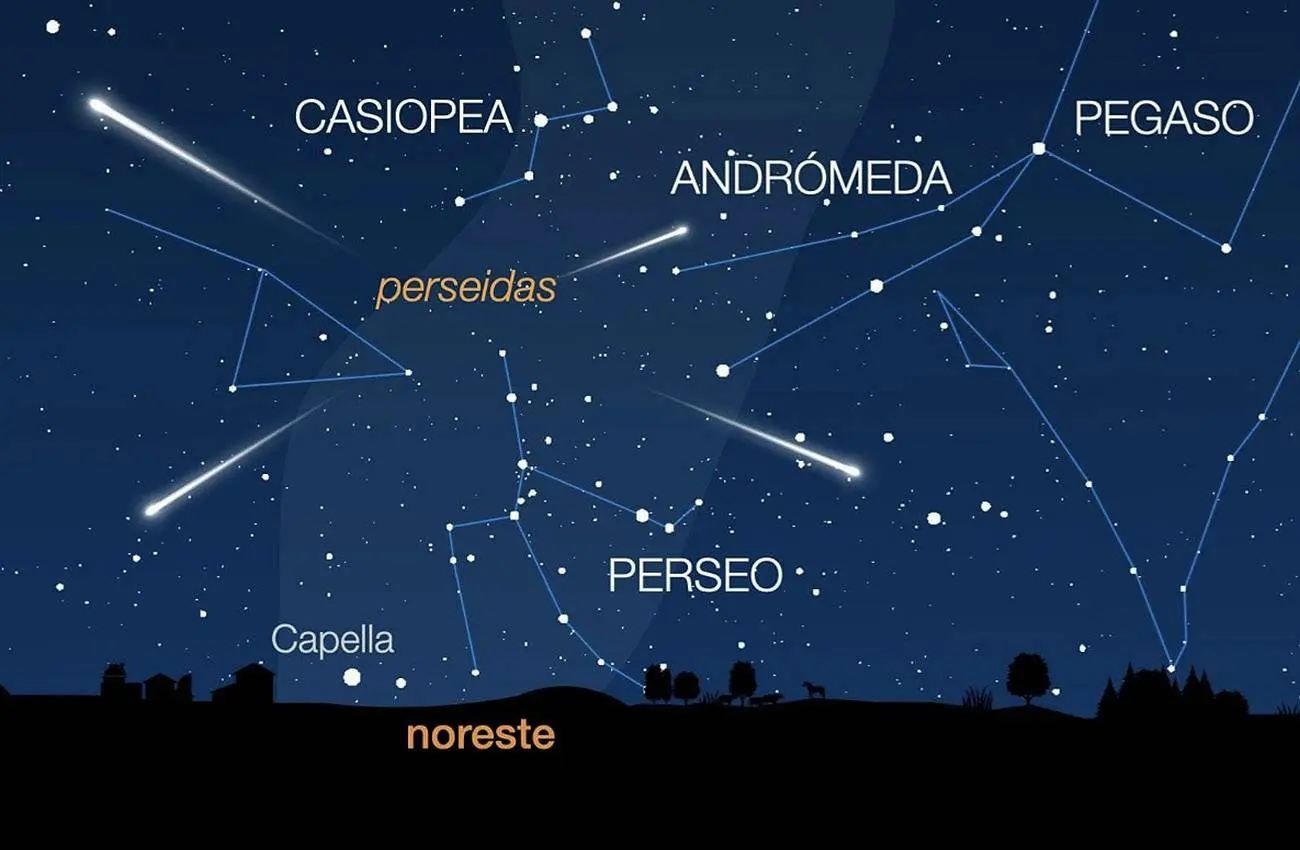 Con Ciencia Perseidas |