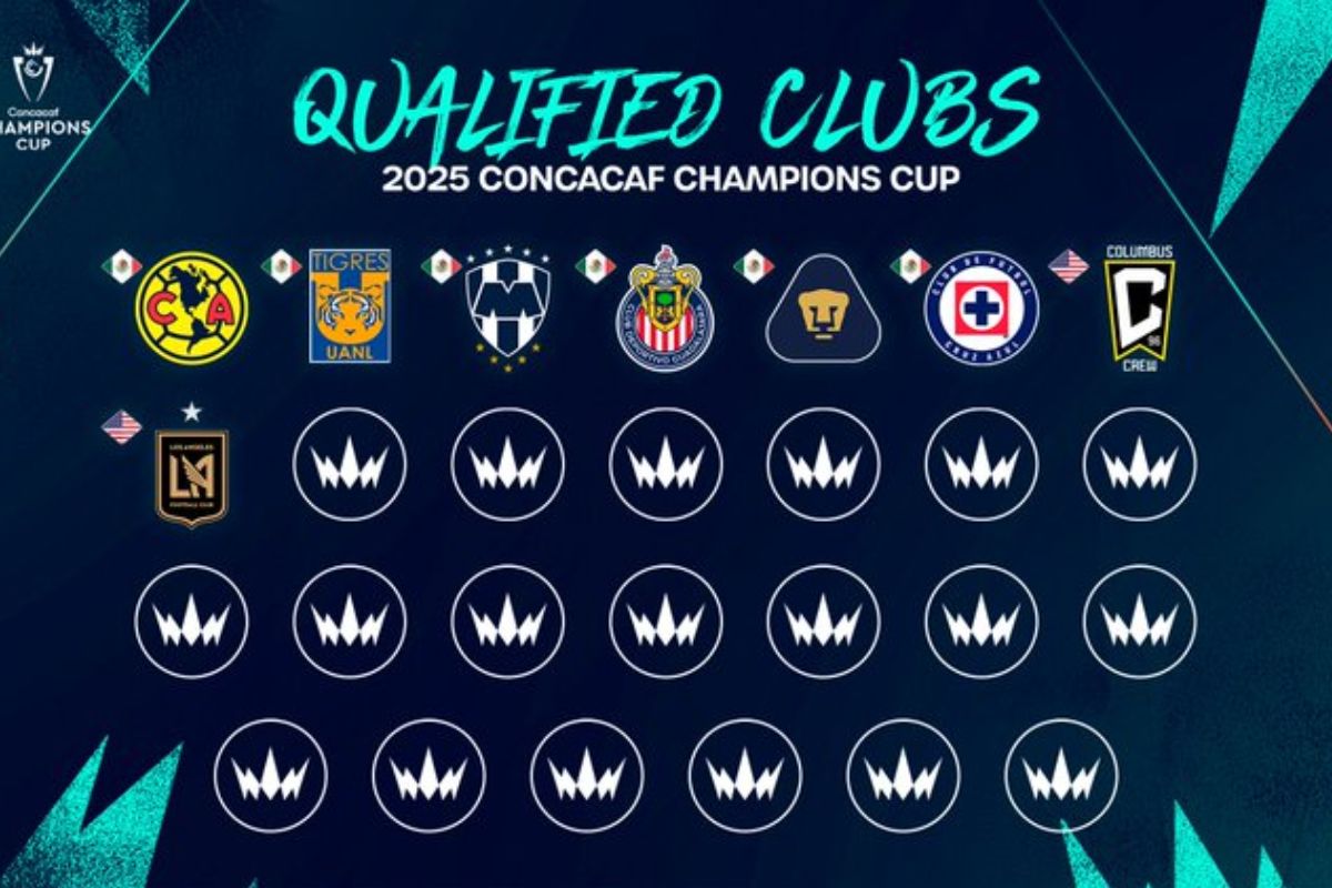 Seis equipos de la Liga MX estarán en la Concachampions 2025