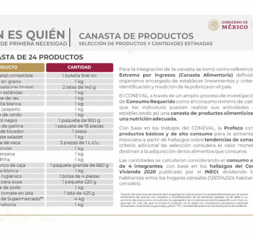 ¿Cuál es la tienda de Zacatecas que vende la canasta básica más barata en octubre de 2024?