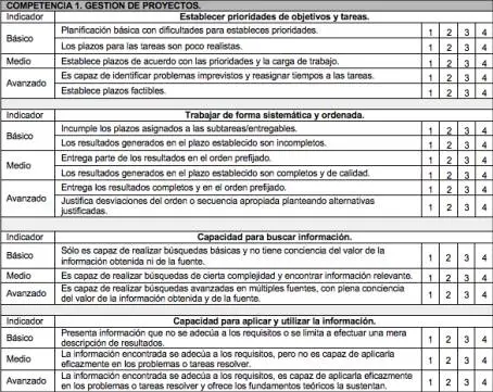 Resultados de la valoración de aprendizajes adquiridos y niveles de dominio