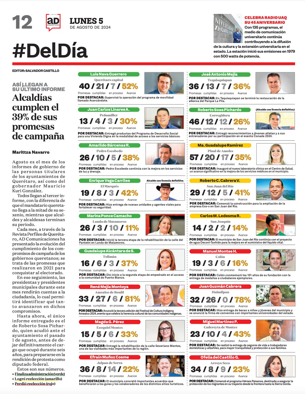 Evaluación del cumplimiento de promesas de campaña de las alcaldías de Querétaro Qué tanto han avanzado |