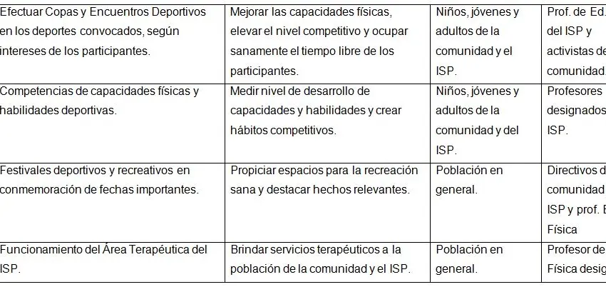 Resumen Semanal: Deportes, Política y Cultura en el Centro de Atención