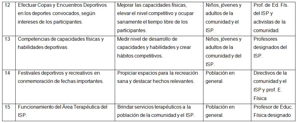 Resumen Semanal: Deportes, Política y Cultura en el Centro de Atención