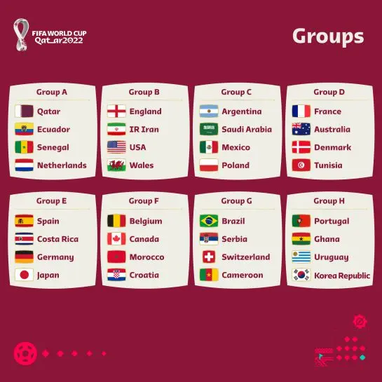 ¿Cuáles son las selecciones hasta ahora clasificadas al mundial?