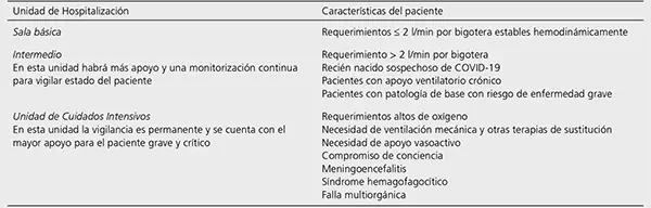 Reporte SESEQ un paciente leve de COVID-19