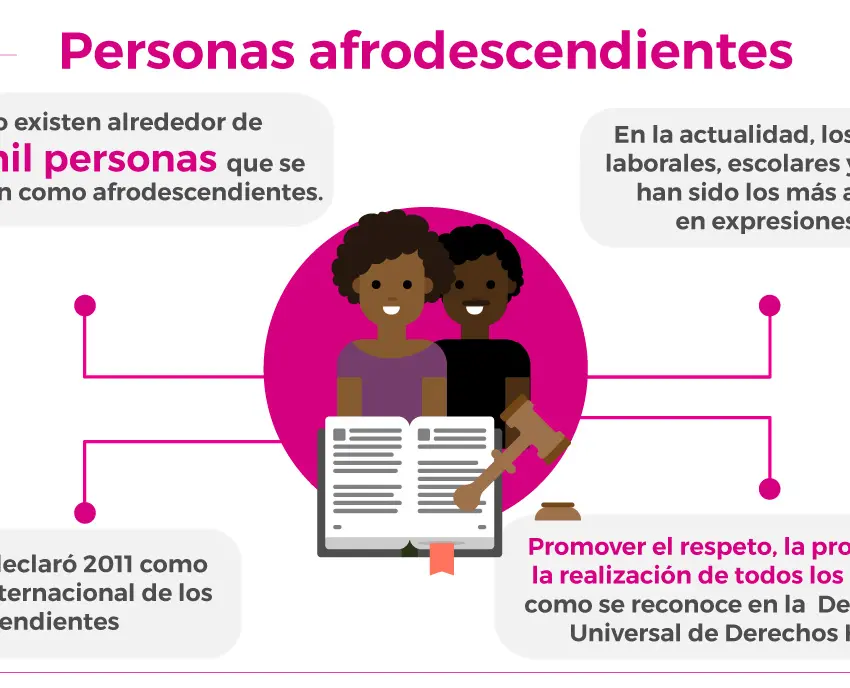 Sufren discriminación cuarta parte de indígenas y afrodescendientes en México