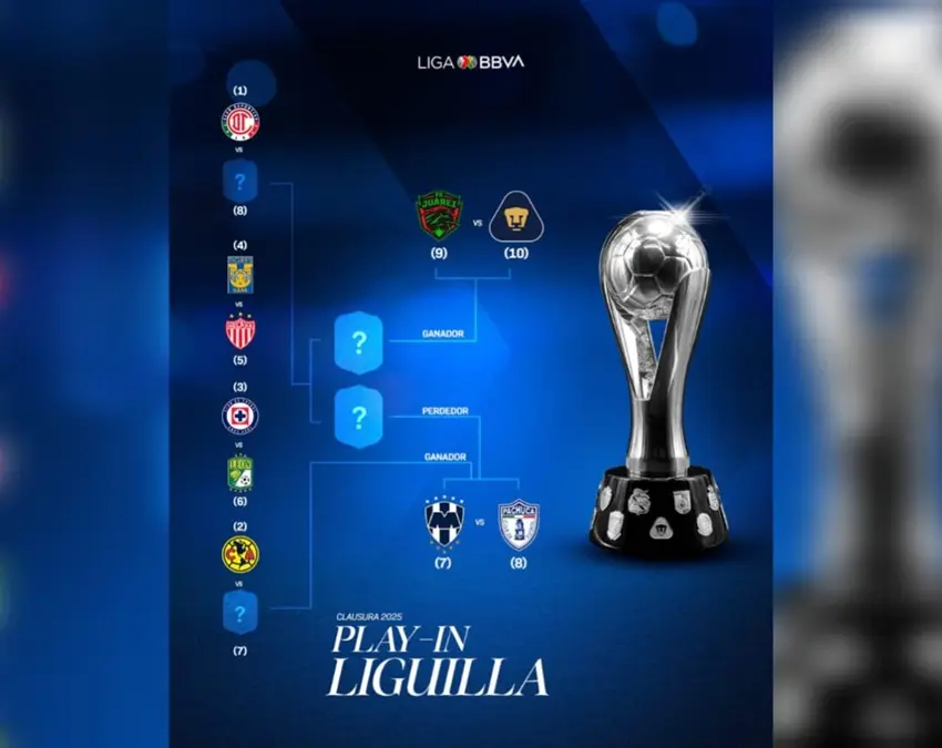 Definido Play-In del Clausura 2025 de la Liga MX