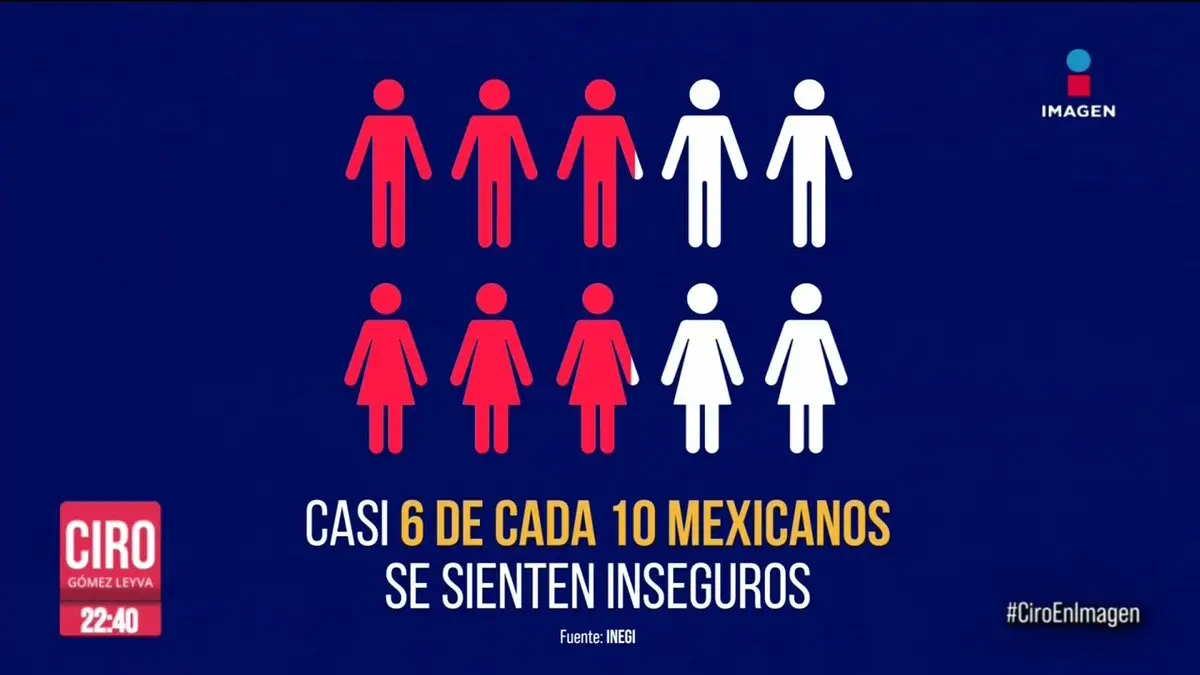 CiroGomezLs video Tweet